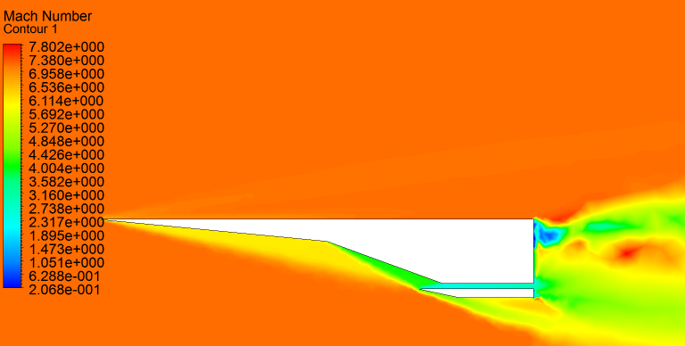 2500 100 inviscid standardmesh
